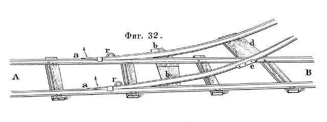 Фиг. 32.