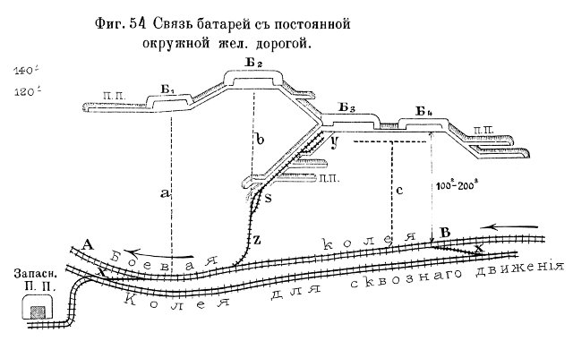 Фиг. 54.