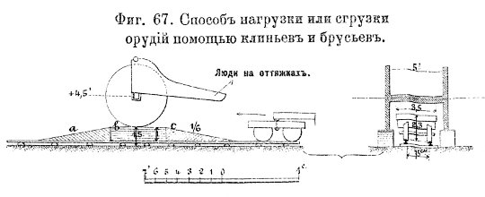 Фиг. 67.