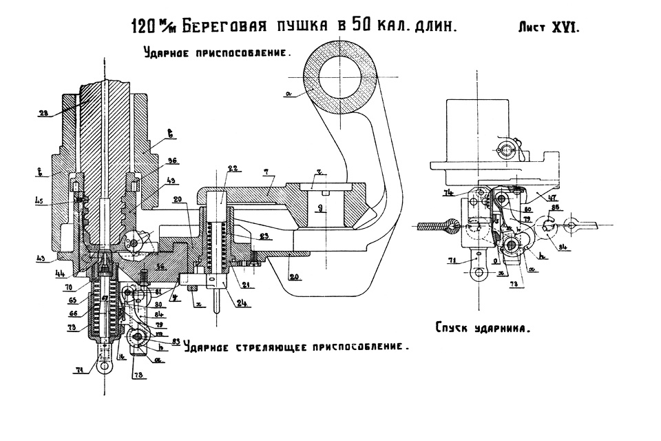 Лист XVI — Ударное приспособление