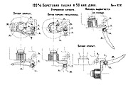 Лист XIX — Открывание затвора