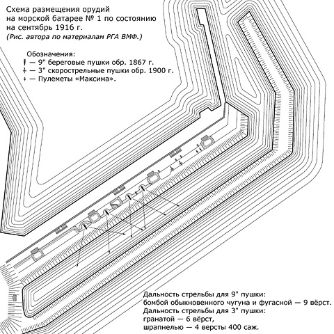 Размещение орудий на морской батарее № 1