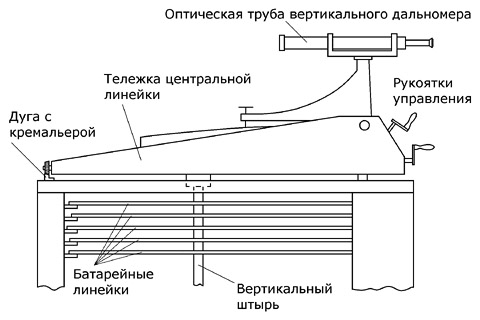 Центральный прибор Центральный прибор