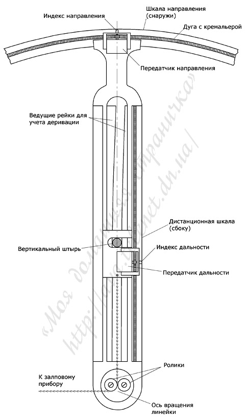 Батарейная линейка